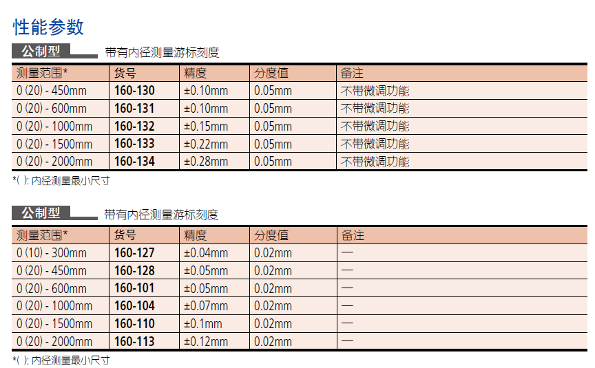 游标卡尺160 系列— 带有圆弧刃量爪和微调功能